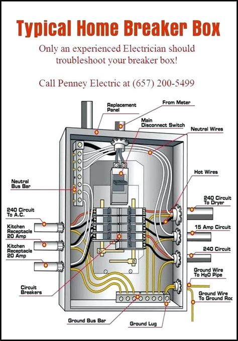 home electric box diagram|residential electrical panel diagram.